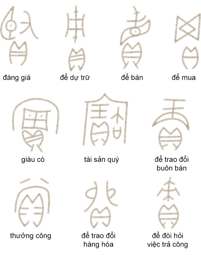Chữ viết cổ đại của người Trung Quốc có dấu hiệu nói đến tiền bạc